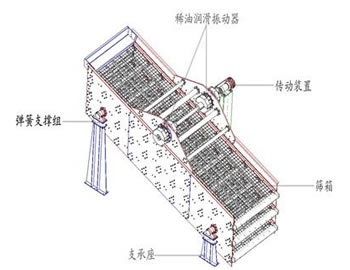 圓振動(dòng)篩結(jié)構(gòu)圖.