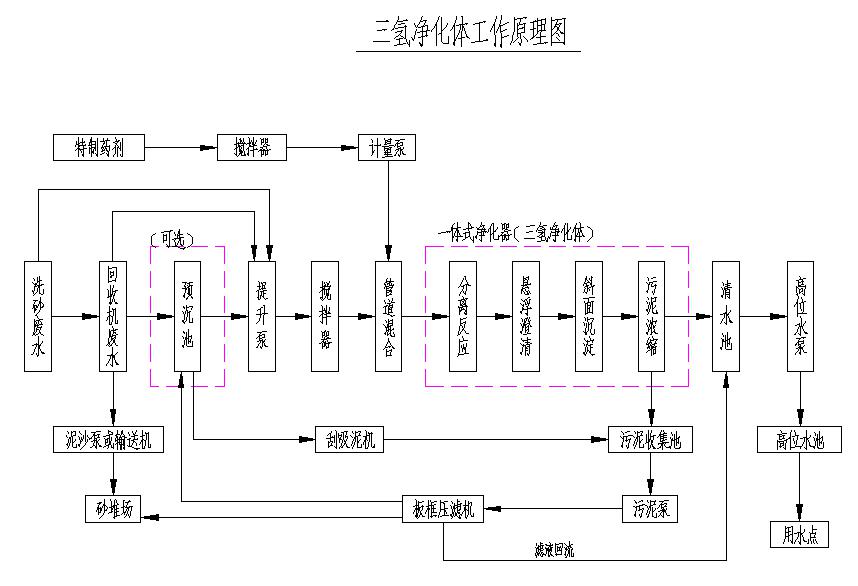 以砂廠使用為例的工作流程圖.jpg