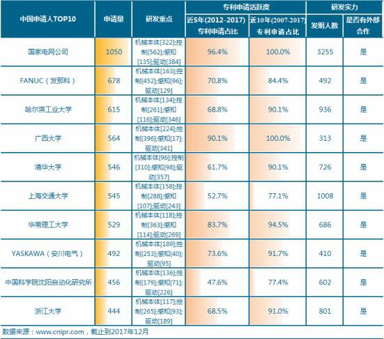 I(y)C(j)ˌ(zhun)Ո(qng)TOP10 I(y)аl(f)(sh)(qing)ľ