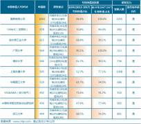 I(y)C(j)ˌՈ(qng)TOP10 I(y)аl(f)(sh)(qing)ľ
