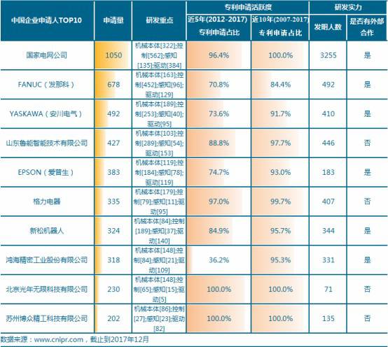 I(y)C(j)ˌ(zhun)Ո(qng)TOP10 I(y)аl(f)(sh)(qing)ľ