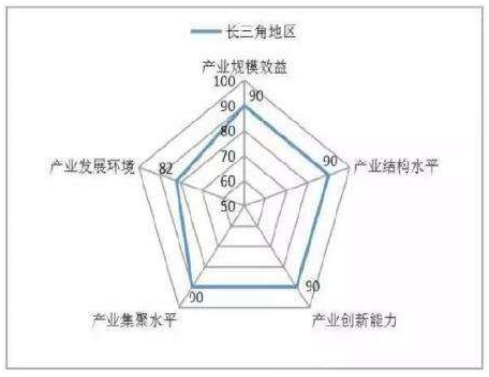 L(zhng)ǙC(j)I(y)2019C(j)չӭȫL(zhng)ǙC(j)ˮa(chn)I(y)I(y)(lin)(dng)Ƅ(dng)|(zh)һw(chung)°l(f)չ